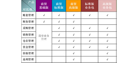 功能區(qū)別