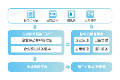 豐富的移動(dòng)應(yīng)用