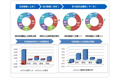 重新想象組織變革