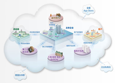 K/3 Cloud