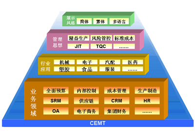 金蝶k3面向中小型企業(yè)的管理軟件：提供全業(yè)務(wù)領(lǐng)域及全行業(yè)應(yīng)用的全面信息化解決方案