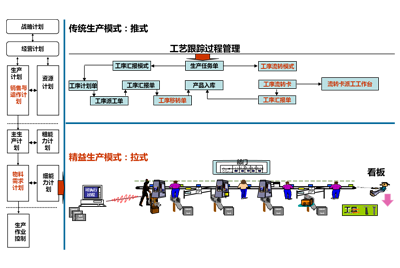 金蝶k3面向中小型企業(yè)的管理軟件：構(gòu)建柔性、精益、準(zhǔn)時化生產(chǎn)的制造管理體系