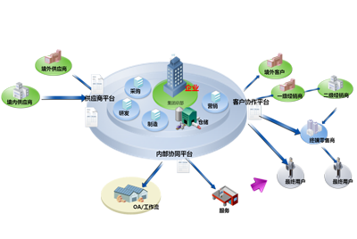 金蝶k3面向中小型企業(yè)的管理軟件：實現(xiàn)完整的企業(yè)內(nèi)部及產(chǎn)業(yè)鏈上下游管理協(xié)同