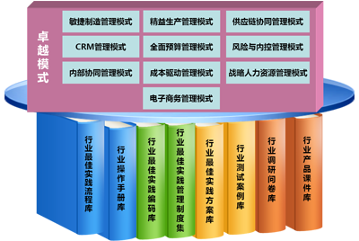 金蝶k3面向中小型企業(yè)的管理軟件：解碼中國管理模式，引領(lǐng)制造產(chǎn)業(yè)升級